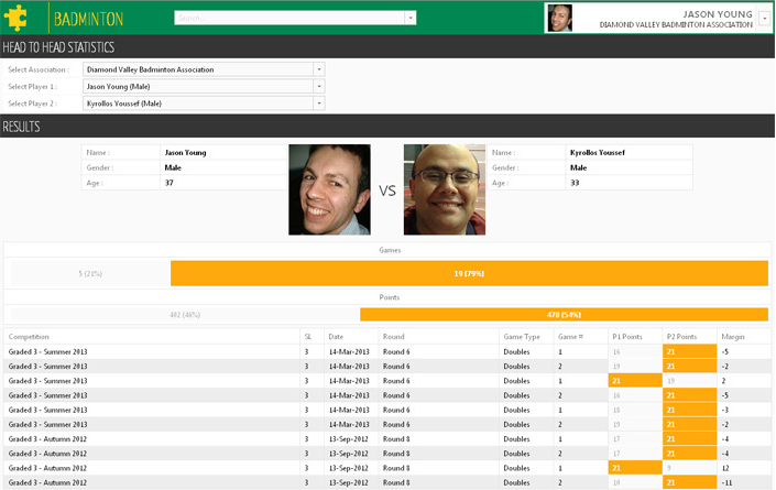 Badminton Manager