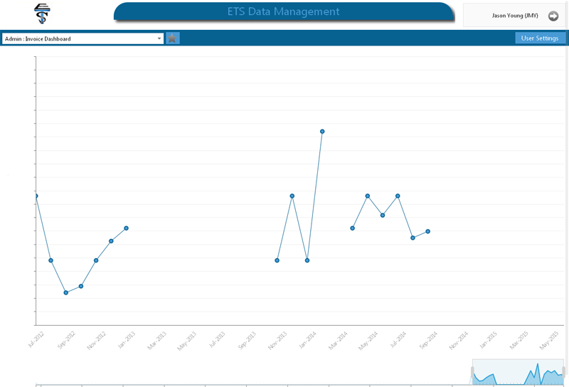 Data Management